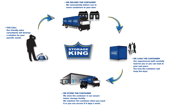 Storage King