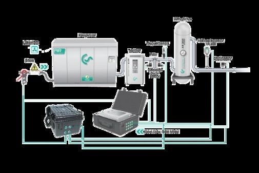 Measuring devices for Compressed air and gases | CS INSTRUMENTS