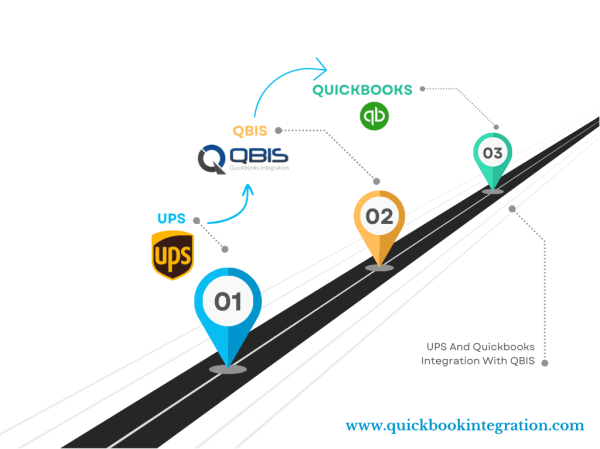 Next-Gen Custom QuickBooks Integration Solutions — Turning Accounting into a Strategic Accelerator